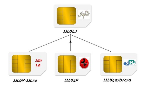 Dm8000hd sim card - dm8000hd, images